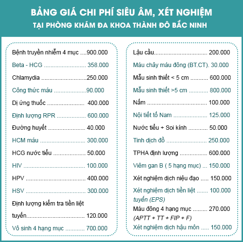 Bảng giá một số dịch vụ xét nghiệm tại phòng khám đa khoa Thành Đô, Bắc Ninh