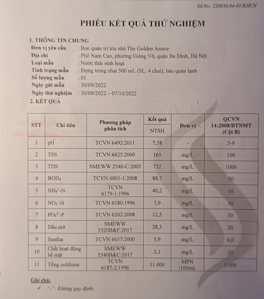 Chung cư B6 Giảng võ (The Golden Armor): Sức khỏe cư dân đang bị thách thức do hệ thống xả thải tòa nhà dấu hiệu hư hỏng nặng kéo dài, vi phạm nghiêm trọng Luật Môi trường. Cơ quan chức năng cần vào cuộc để đảm bảo môi trường sống cho cư dân. Chung cư B6 Giảng Võ: Dân