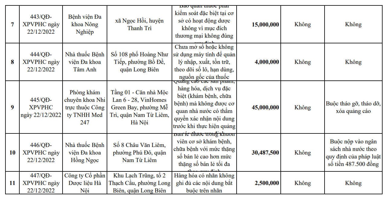 Phòng khám đa khoa Hưng Thịnh đang thổi phồng chất lượng khám chữa bệnh? Phòng khám đa khoa Hưng Thịnh đang thổi phồng chất lượng khám chữa bệnh?
