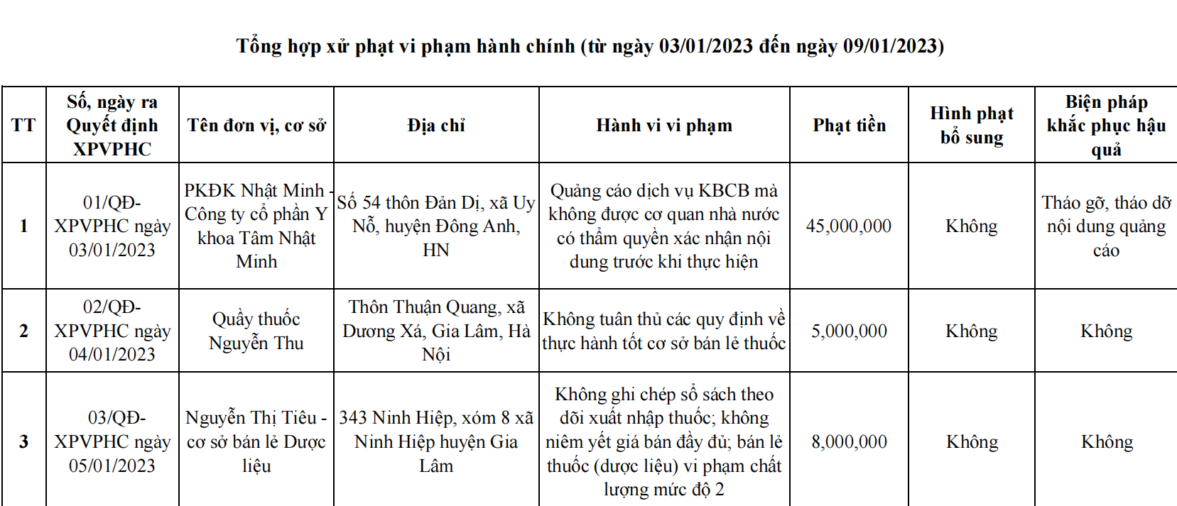 Quảng cáo dịch vụ khám chữa bệnh khi chưa được Sở Y tế phê duyệt: Vi phạm vẫn diễn ra