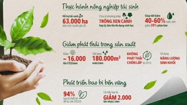 Nestlé Việt Nam: Từng bước chinh phục mục tiêu Net Zero
