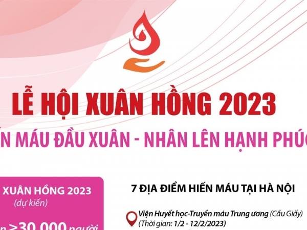 Lễ hội Xuân hồng 2023: Hiến máu đầu xuân - Nhân lên hạnh phúc