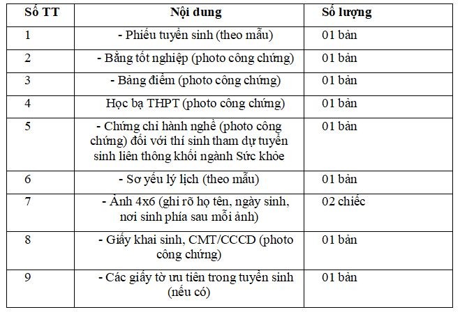 Trường Đại học Kinh doanh và Công nghệ Hà Nội tuyển sinh đại học liên thông năm học 2023-2024