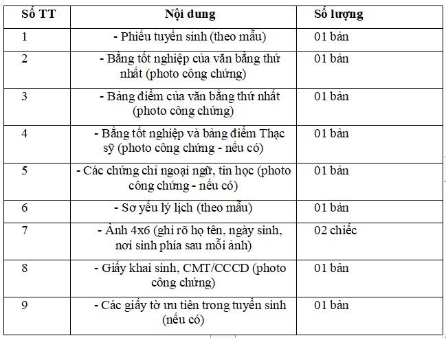 Trường Đại học Kinh doanh và Công nghệ Hà Nội tuyển sinh đại học liên thông năm học 2023-2024