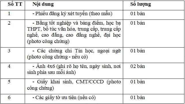 Trường Đại học Kinh doanh và Công nghệ Hà Nội tuyển sinh đào tạo đại học hệ từ xa năm học 2023-2024