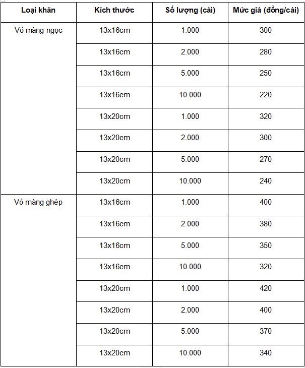 In khăn lạnh chất lượng, giá rẻ | Bảng giá mới nhất In khăn lạnh chất lượng, giá rẻ | Bảng giá mới nhất