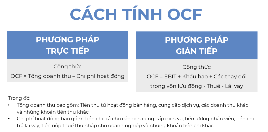 Giải đáp chất lượng lợi nhuận qua phân tích các chỉ số tài chính của Vinamilk