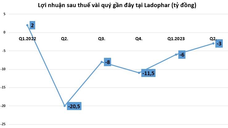 Áp lực chi phí đè nặng làm giảm triển vọng doanh nghiệp ngành dược