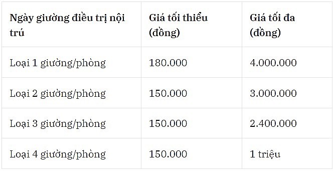 Áp dụng khung giá mới cho dịch vụ khám chữa bệnh theo yêu cầu