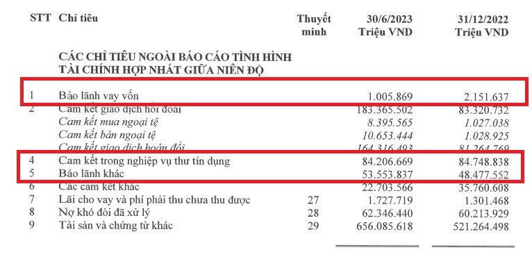 Dòng tiền âm hơn 86.000 tỷ đồng, Vietcombank báo lãi gần 20.500 tỷ đồng do đâu?