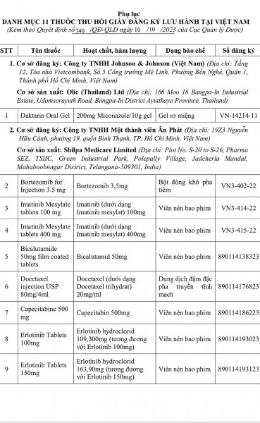 Bộ Y tế thu hồi Giấy đăng ký lưu hành 14 loại thuốc đã được cấp giấy đăng ký lưu hành