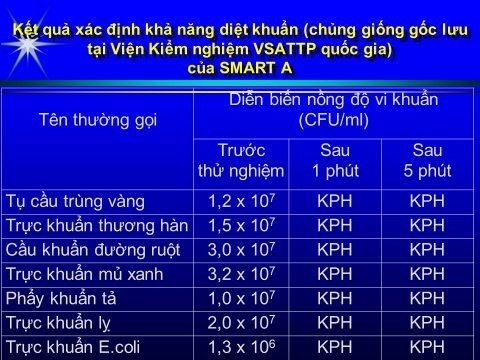 Smart A vinh dự được đề xuất sử dụng cho người cao tuổi tại Hội nghị khoa học Đông Nam Á