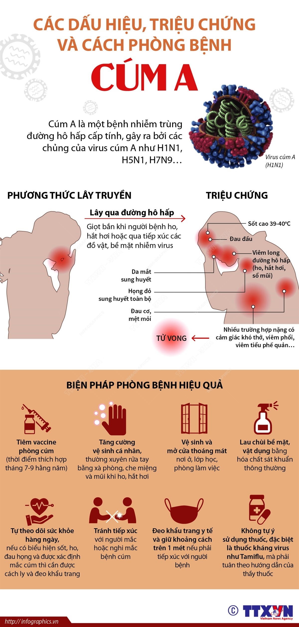 Dịch cúm A tăng nhanh, nhiều trẻ biến chứng nặng