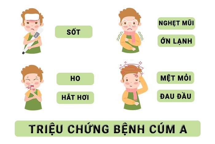 Cách phân biệt triệu chứng mắc cúm A và dịch sốt xuất huyết Cách phân biệt triệu chứng mắc cúm A và dịch sốt xuất huyết