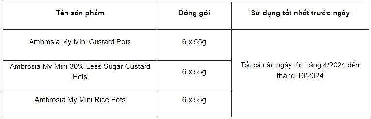 Cục An toàn thực phẩm cảnh báo về 3 loại váng sữa nhập khẩu