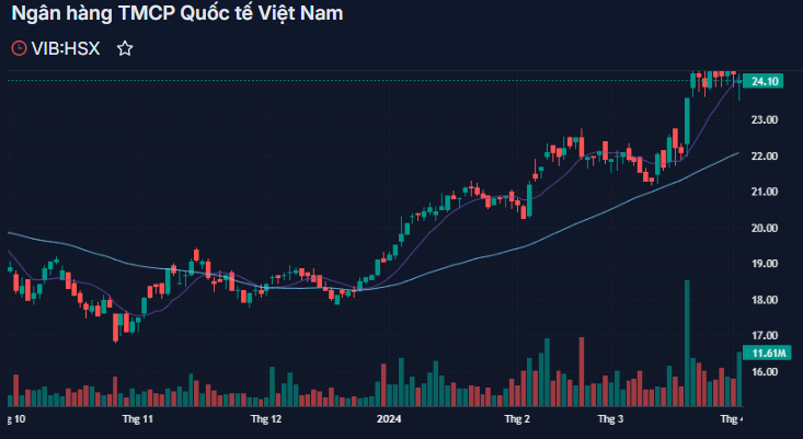 Chủ tịch Đặng Khắc Vỹ và người thân nắm giữ bao nhiêu vốn tại ngân hàng VIB? Chủ tịch Đặng Khắc Vỹ và người thân nắm giữ bao nhiêu vốn tại ngân hàng VIB?