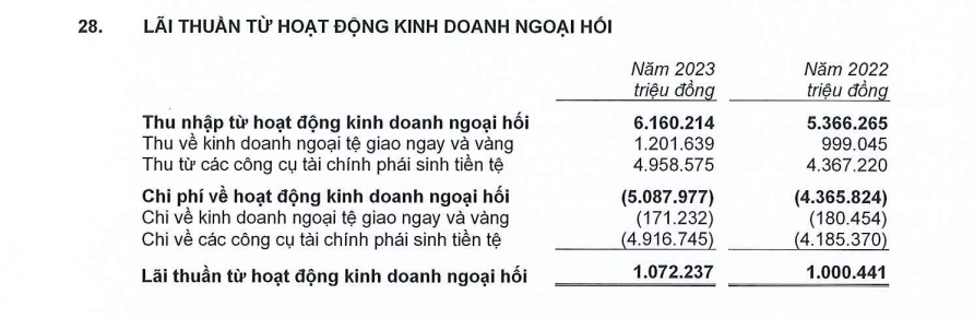 Giá vàng tăng phi mã, hoạt động kinh doanh vàng tại các ngân hàng ra sao?