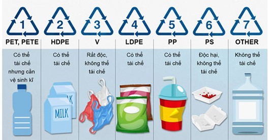 Cách sử dụng đồ nhựa an toàn, giảm tác hại đối với sức khỏe