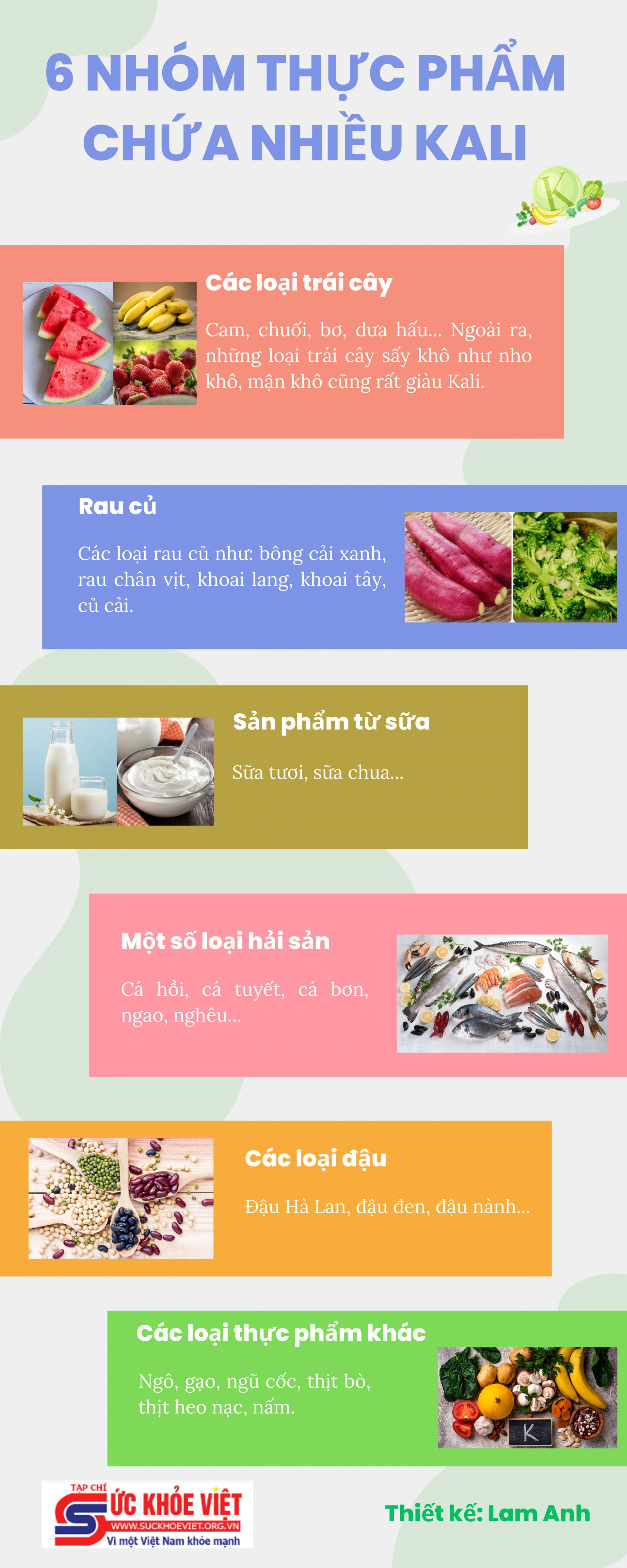 Thực phẩm chứa nhiều Kali