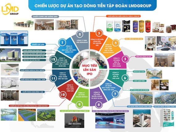 Tập đoàn LMD: Chiêu mộ nhân tài lãnh đạo - Đón đầu vận mệnh lớn lao