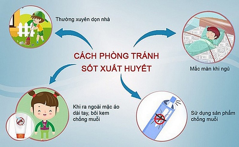 Trung tâm Kiểm soát bệnh tật tỉnh Gia Lai tuyên truyền cách phòng tránh sốt xuất huyết