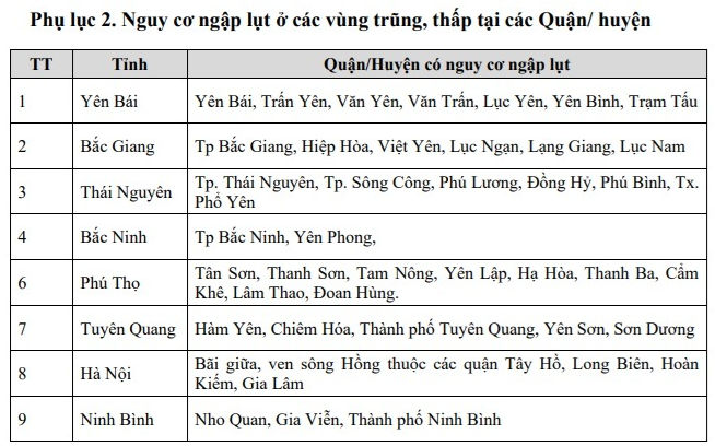 Các khu vực có nguy cơ lũ quét rất cao vào chiều tối và đêm nay