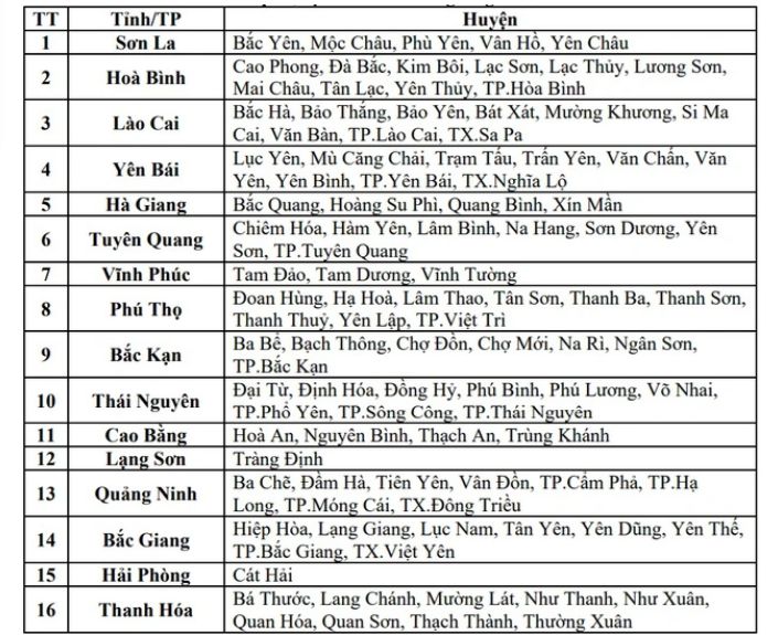 Các khu vực có nguy cơ lũ quét rất cao vào chiều tối và đêm nay