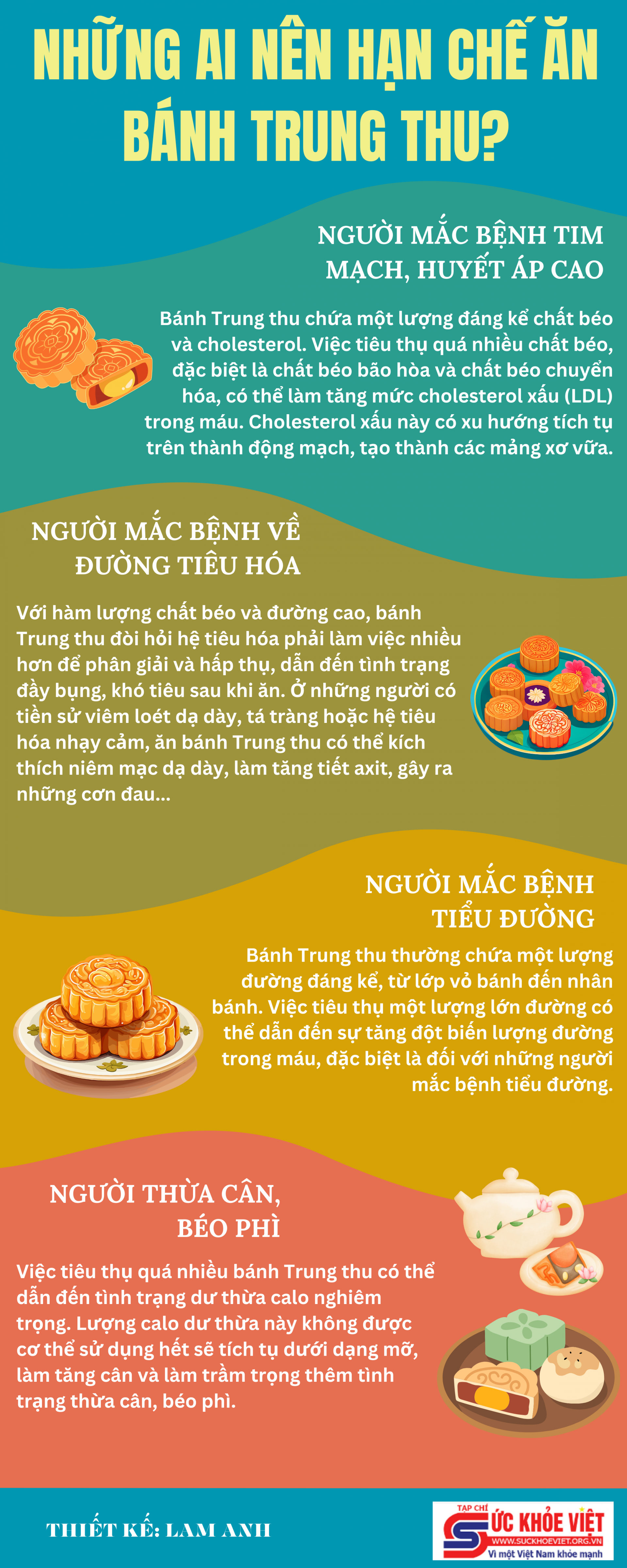 [Infographic] Những ai nên hạn chế ăn bánh Trung thu?