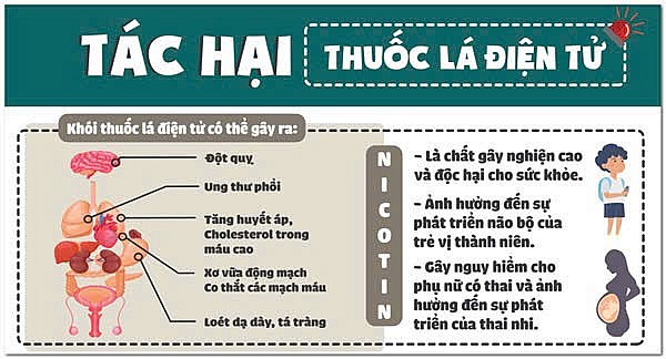 Tác hại của thuốc lá điện tử đối với học sinh hiện nay.