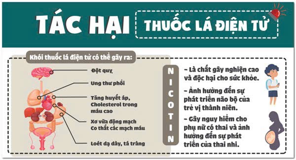 Tác hại của thuốc lá điện tử đối với học sinh hiện nay.