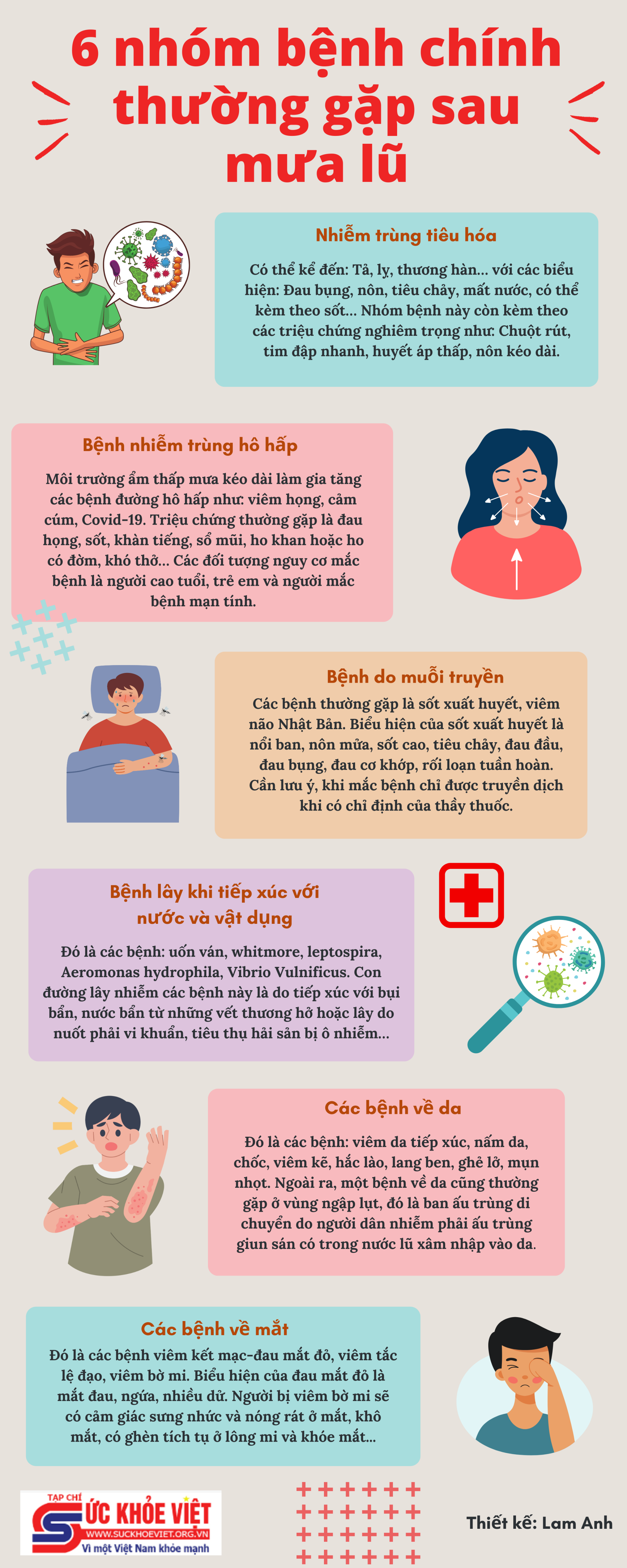 [Infographic] 6 nhóm bệnh chính thường gặp sau mưa lũ