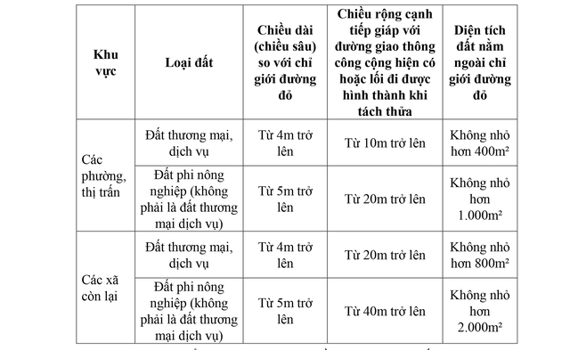 QUY ĐỊNH MỚI: Tách thửa, hợp thửa đất tại Hà Nội từ 7/10- Ảnh 1.