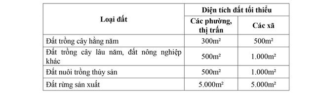 QUY ĐỊNH MỚI: Tách thửa, hợp thửa đất tại Hà Nội từ 7/10- Ảnh 2.