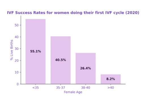 Tối ưu tỷ lệ đậu thai với mô hình IVF kiểu mới