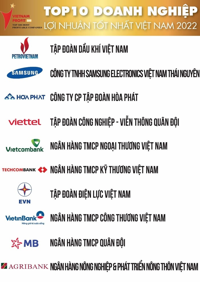 Điều gì giúp MB Bank 3 năm liên tiếp vào Top 10 doanh nghiệp có lợi nhuận tốt nhất Việt Nam?