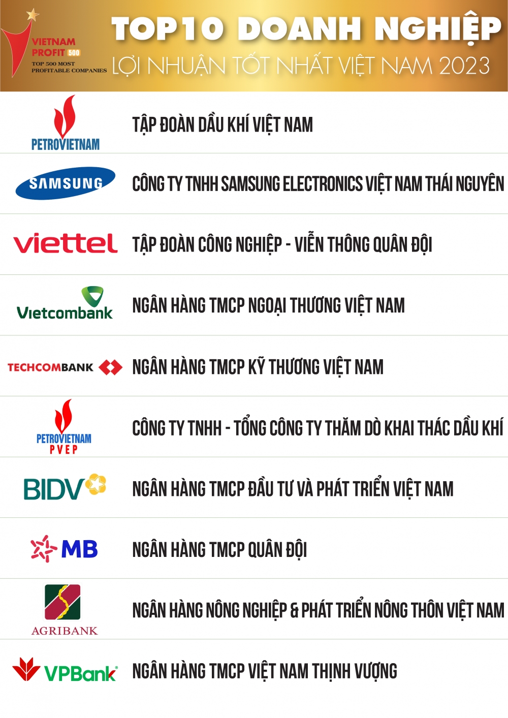 Điều gì giúp MB Bank 3 năm liên tiếp vào Top 10 doanh nghiệp có lợi nhuận tốt nhất Việt Nam?