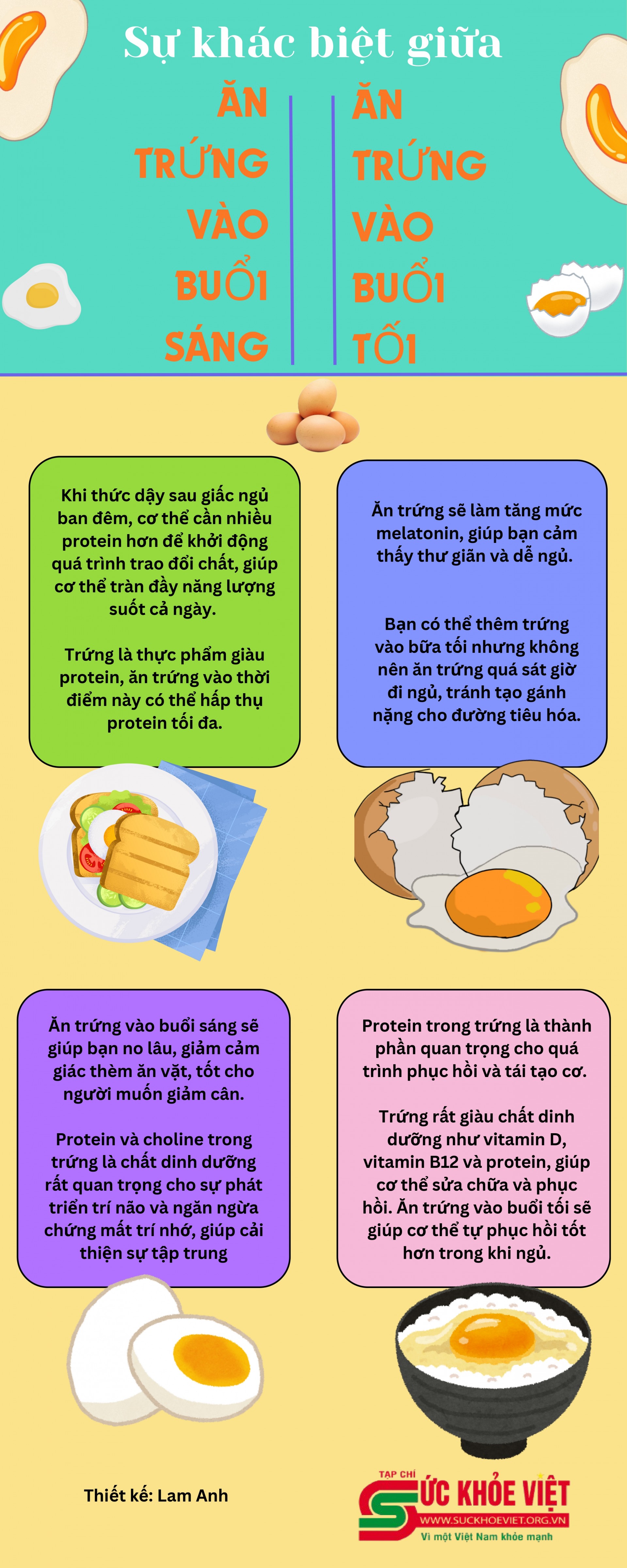 [Infographic] Sự khác biệt giữa ăn trứng buổi sáng và ăn trứng buổi tối