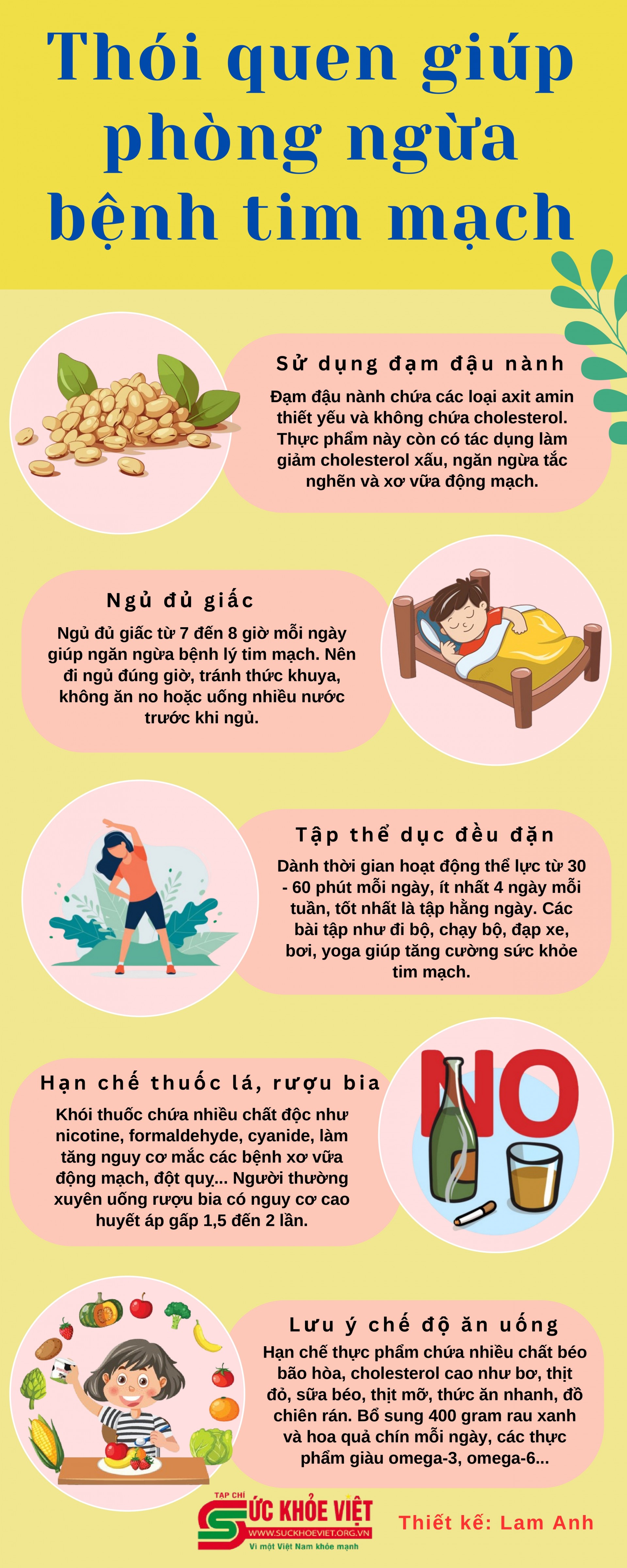 [Infographic] Thói quen giúp phòng ngừa bệnh tim mạch