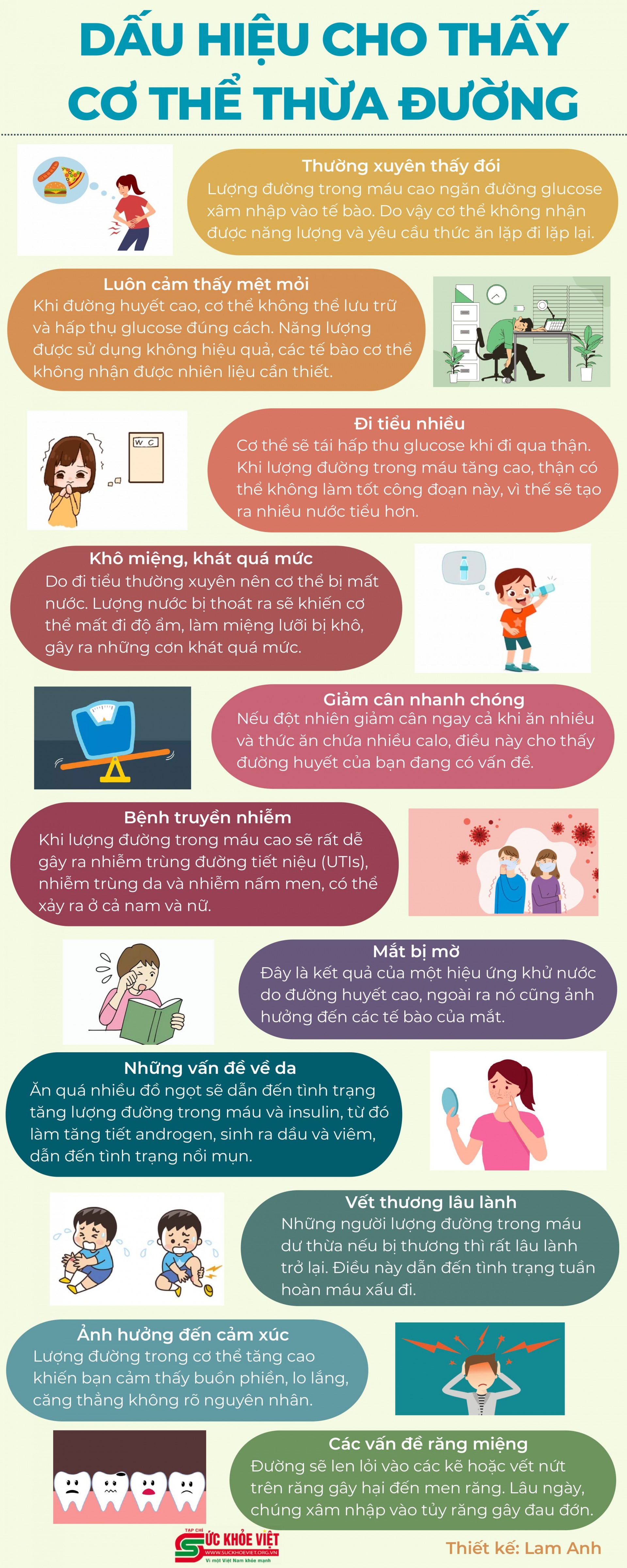 [Infographic] Những dấu hiệu cho thấy cơ thể đang thừa đường