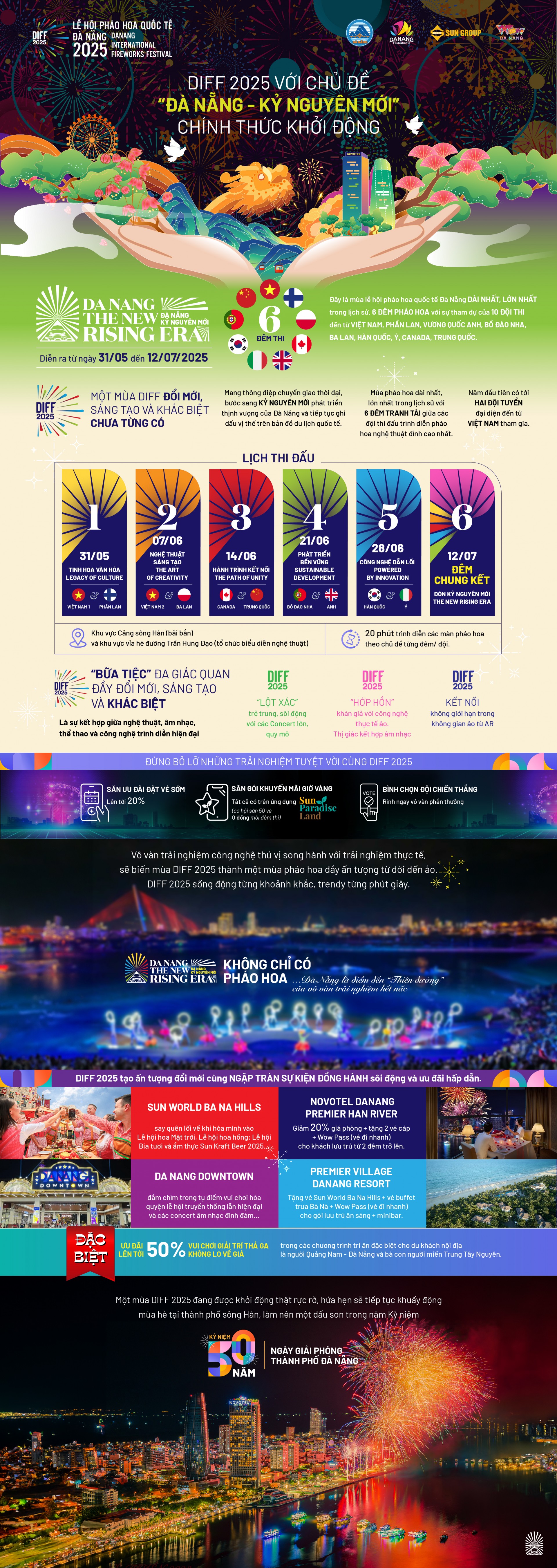 Những điều cần biết về Lễ hội Pháo hoa Quốc tế Đà Nẵng DIFF 2025