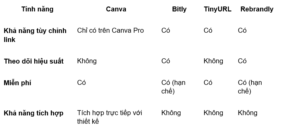 Cách rút gọn link bằng Canva một cách đơn giản Cách rút gọn link bằng Canva một cách đơn giản
