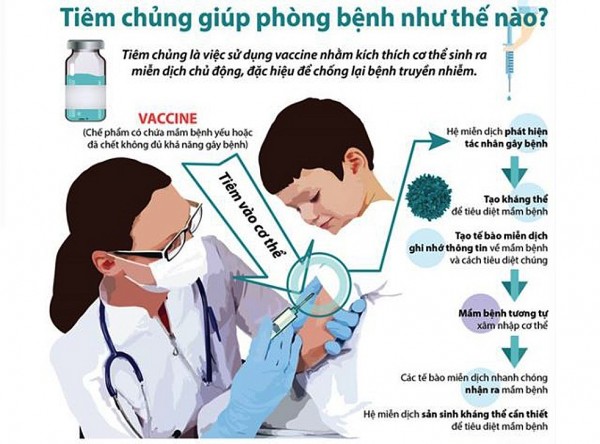 Đắk Lắk: Đặt mục tiêu tiêm chủng đầy đủ 8 loại vắc-xin cho trẻ dưới 1 tuổi đạt 90% trở lên