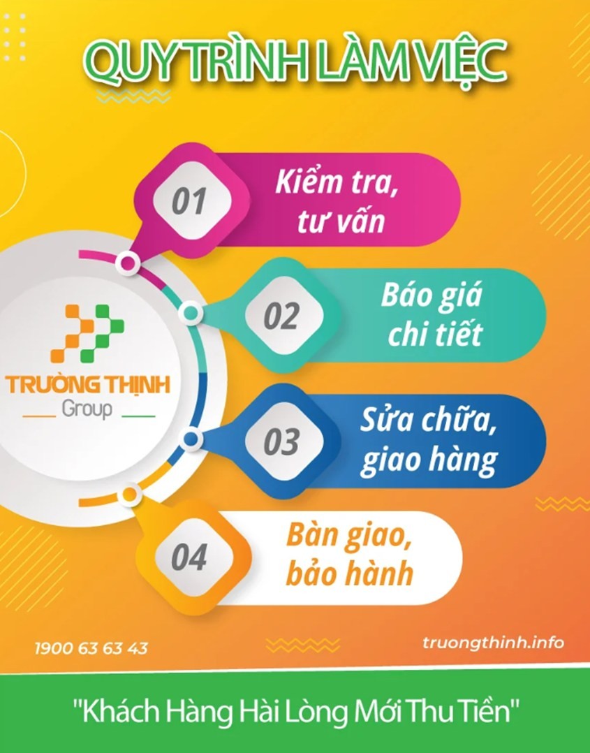 Đâu là lý do Vi Tính Trường Thịnh phát triển chuỗi 12+ cửa hàng vi tính với hơn 50 nhân viên sửa máy tính?