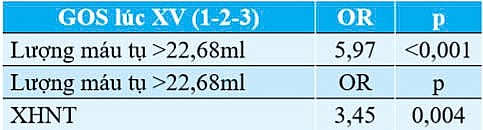 Đánh giá kết quả điều trị bệnh nhân chấn thương sọ não có tăng áp lực nội sọ được mở sọ giảm áp