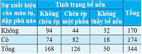 Đánh giá kết quả điều trị bệnh nhân chấn thương sọ não có tăng áp lực nội sọ được mở sọ giảm áp