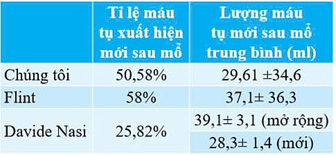 Đánh giá kết quả điều trị bệnh nhân chấn thương sọ não có tăng áp lực nội sọ được mở sọ giảm áp