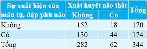 Đánh giá kết quả điều trị bệnh nhân chấn thương sọ não có tăng áp lực nội sọ được mở sọ giảm áp