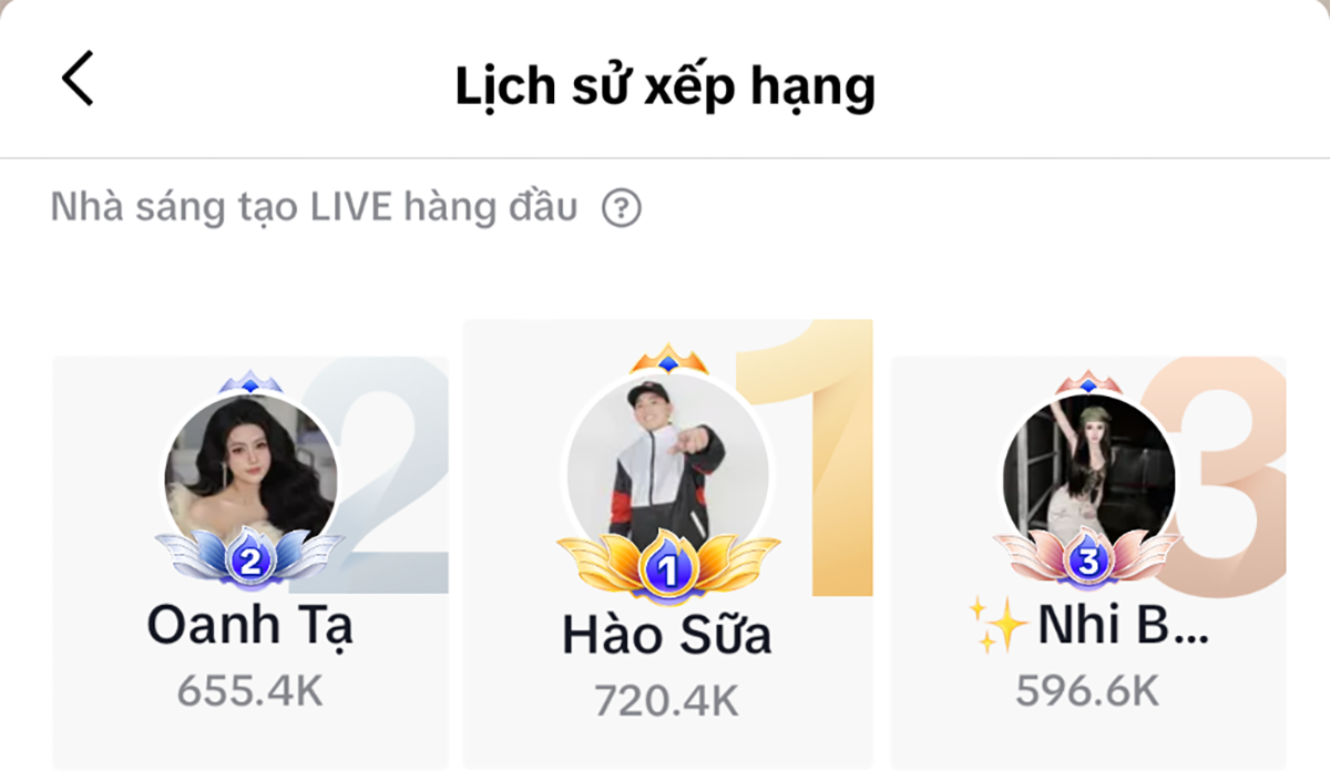 Chủ kênh Tik Tok Hào Sữa nhận được nhiều sự quan tâm là ai? Chủ kênh Tik Tok Hào Sữa nhận được nhiều sự quan tâm là ai?