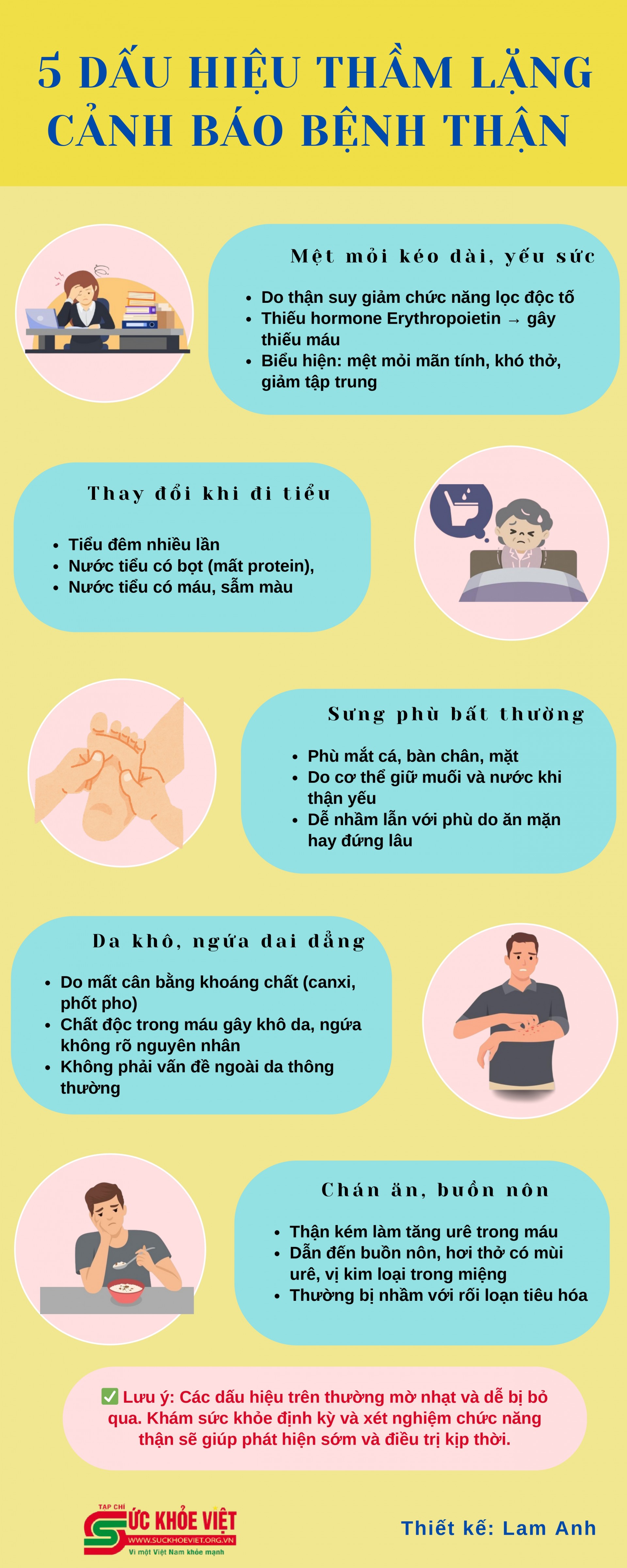[Infographic] 5 dấu hiệu thầm lặng cảnh báo bệnh thận