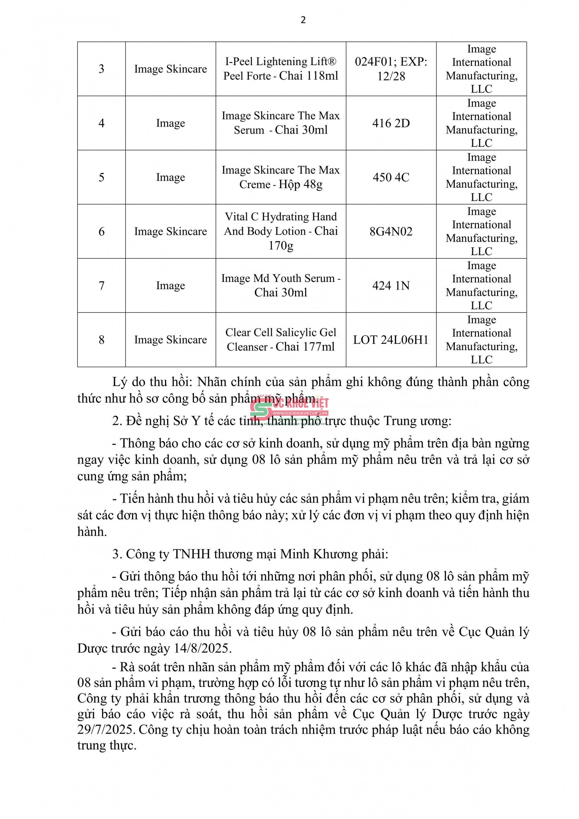 Thêm 8 sản phẩm mỹ phẩm của Công ty Minh Khương bị Bộ Y tế đình chỉ lưu hành và buộc tiêu hủy Thêm 8 sản phẩm mỹ phẩm của Công ty Minh Khương bị Bộ Y tế đình chỉ lưu hành và buộc tiêu hủy